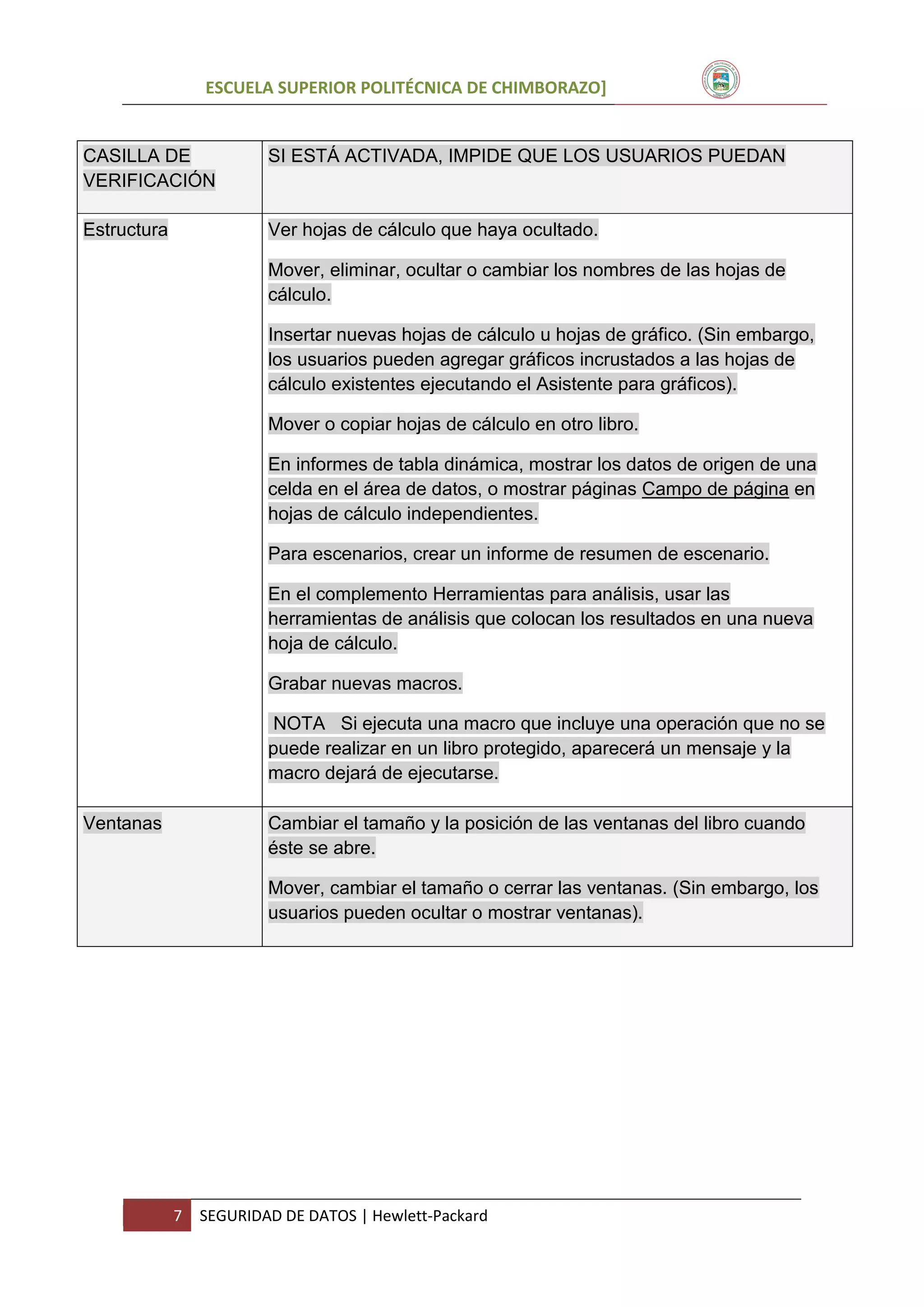 ESCUELA SUPERIOR POLITÉCNICA DE CHIMBORAZO]

CASILLA DE
VERIFICACIÓN

SI ESTÁ ACTIVADA, IMPIDE QUE LOS USUARIOS PUEDAN

Estructura

Ver hojas de cálculo que haya ocultado.
Mover, eliminar, ocultar o cambiar los nombres de las hojas de
cálculo.
Insertar nuevas hojas de cálculo u hojas de gráfico. (Sin embargo,
los usuarios pueden agregar gráficos incrustados a las hojas de
cálculo existentes ejecutando el Asistente para gráficos).
Mover o copiar hojas de cálculo en otro libro.
En informes de tabla dinámica, mostrar los datos de origen de una
celda en el área de datos, o mostrar páginas Campo de página en
hojas de cálculo independientes.
Para escenarios, crear un informe de resumen de escenario.
En el complemento Herramientas para análisis, usar las
herramientas de análisis que colocan los resultados en una nueva
hoja de cálculo.
Grabar nuevas macros.
NOTA Si ejecuta una macro que incluye una operación que no se
puede realizar en un libro protegido, aparecerá un mensaje y la
macro dejará de ejecutarse.

Ventanas

Cambiar el tamaño y la posición de las ventanas del libro cuando
éste se abre.
Mover, cambiar el tamaño o cerrar las ventanas. (Sin embargo, los
usuarios pueden ocultar o mostrar ventanas).

7

SEGURIDAD DE DATOS | Hewlett-Packard

 