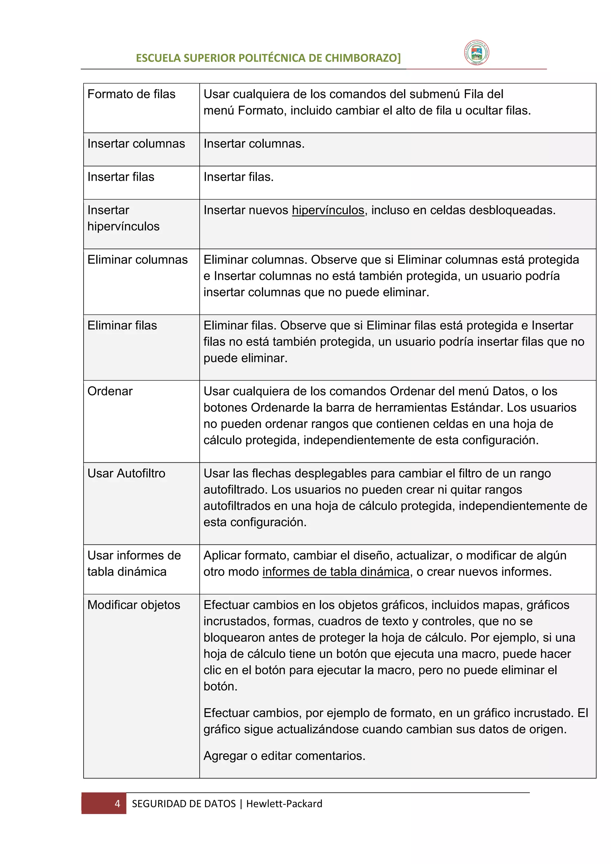 ESCUELA SUPERIOR POLITÉCNICA DE CHIMBORAZO]
Formato de filas

Usar cualquiera de los comandos del submenú Fila del
menú Formato, incluido cambiar el alto de fila u ocultar filas.

Insertar columnas

Insertar columnas.

Insertar filas

Insertar filas.

Insertar
hipervínculos

Insertar nuevos hipervínculos, incluso en celdas desbloqueadas.

Eliminar columnas

Eliminar columnas. Observe que si Eliminar columnas está protegida
e Insertar columnas no está también protegida, un usuario podría
insertar columnas que no puede eliminar.

Eliminar filas

Eliminar filas. Observe que si Eliminar filas está protegida e Insertar
filas no está también protegida, un usuario podría insertar filas que no
puede eliminar.

Ordenar

Usar cualquiera de los comandos Ordenar del menú Datos, o los
botones Ordenarde la barra de herramientas Estándar. Los usuarios
no pueden ordenar rangos que contienen celdas en una hoja de
cálculo protegida, independientemente de esta configuración.

Usar Autofiltro

Usar las flechas desplegables para cambiar el filtro de un rango
autofiltrado. Los usuarios no pueden crear ni quitar rangos
autofiltrados en una hoja de cálculo protegida, independientemente de
esta configuración.

Usar informes de
tabla dinámica

Aplicar formato, cambiar el diseño, actualizar, o modificar de algún
otro modo informes de tabla dinámica, o crear nuevos informes.

Modificar objetos

Efectuar cambios en los objetos gráficos, incluidos mapas, gráficos
incrustados, formas, cuadros de texto y controles, que no se
bloquearon antes de proteger la hoja de cálculo. Por ejemplo, si una
hoja de cálculo tiene un botón que ejecuta una macro, puede hacer
clic en el botón para ejecutar la macro, pero no puede eliminar el
botón.
Efectuar cambios, por ejemplo de formato, en un gráfico incrustado. El
gráfico sigue actualizándose cuando cambian sus datos de origen.
Agregar o editar comentarios.

4

SEGURIDAD DE DATOS | Hewlett-Packard

 