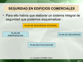 SEGURIDAD EN EDIFICIOS COMERCIALES
• Para ello habria que elaborar un sistema integral de
seguridad que podemos esquematizar :
PLAN DE SEGURIDAD INTEGRAL
PLAN DE
EMERGENCIAS PLAN DE SEGURIDAD
PLAN DE EVACUACION
C.I. Oswaldo CHOMBA Castro
 