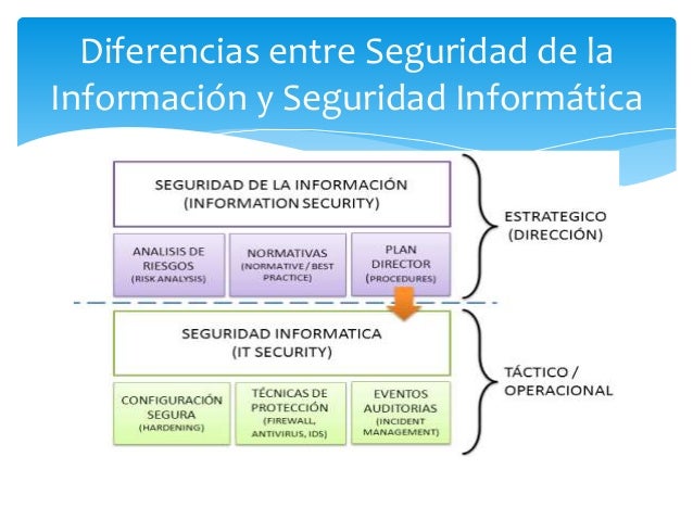 Seguridad de la Información