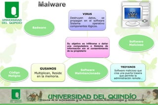 Software
Malintencionado
Software
Malicioso
Código
Maligno
Badware
Su objetivo es infiltrarse o dañar
una computadora o Sistema de
información sin el consentimiento
de su propietario
VIRUS
Destruyen datos, se
propagan en el software
Sistema operativo
componentes lógicos.
TROYANOS
Software malicioso que
crea una puerta trasera
que permite la
administración remota .
GUSANOS
Multiplican, Reside
en la memoria.
 