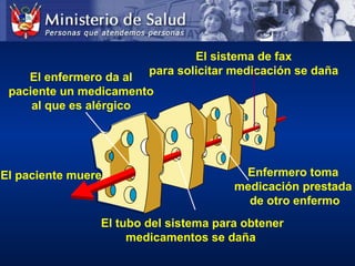 Enfermero toma
medicación prestada
de otro enfermo
El sistema de fax
para solicitar medicación se daña
El tubo del sistema para obtener
medicamentos se daña
 
El enfermero da al
paciente un medicamento
al que es alérgico 
El paciente muere
 