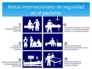 Metas internacionales de seguridad
en el paciente
 