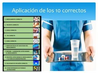 Aplicación de los 10 correctos
 