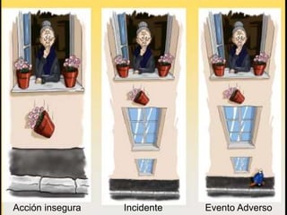 Acción insegura Incidente Evento Adverso
 
