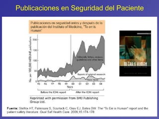 Publicaciones en Seguridad del Paciente
 