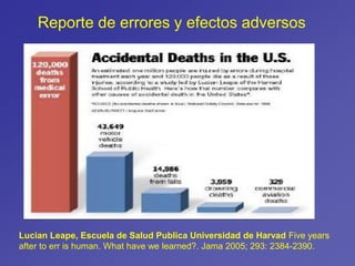 Reporte de errores y efectos adversos
Lucian Leape, Escuela de Salud Publica Universidad de Harvad Five years
after to err is human. What have we learned?. Jama 2005; 293: 2384-2390.
 