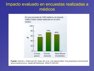 Impacto evaluado en encuestas realizadas a
médicos
 