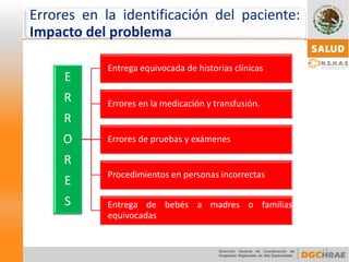 E 
R 
R 
O 
R 
E 
S 
Entregaequivocadade historiasclínicas 
Erroresen la medicacióny transfusión. 
Erroresde pruebasy exámenes 
Procedimientosen personas incorrectas 
Entregadebebésamadresofamiliasequivocadas 
15 
Erroresenlaidentificacióndelpaciente: Impactodelproblema  