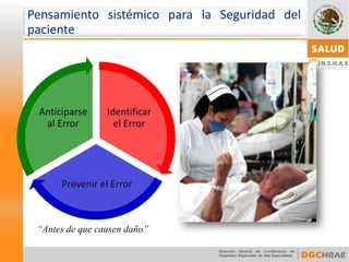 “Antes de que causen daño” 
Identificar el Error 
Prevenir el Error 
Anticiparse al Error 
PensamientosistémicoparalaSeguridaddelpaciente  