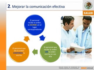 El personal recibe la orden, la ESCRIBEen el lugar correspondiente 
El personal que recibe la orden LEEla orden escrita en voz alta 
El personal que dio la orden CONFIRMAlo escrito 
2. Mejorar la comunicación efectiva  