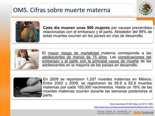 OMS. Cifras sobre muerte materna 
Cadadíamuerenunas800mujeresporcausaspreveniblesrelacionadasconelembarazoyelparto.Alrededordel99%deestasmuertesocurrenenlospaísesenvíasdedesarrollo. 
Nota descriptiva N°348. Mayo de 2012. OMS. 
http://www.who.int/mediacentre/factsheets/fs348/es/index.html 
En2009sereportaron1,207muertesmaternasenMéxico. Entre2002y2009,seregistraronde58.6a62.8muertesmaternasporcada100,000nacimientos.Hastaun16%delasmuertesmaternasocurrendurantelassemanasposterioresalparto. 
Elmayorriesgodemortalidadmaternacorrespondealasadolescentesdemenosde15años.Lascomplicacionesdelembarazoyelpartosonlaprincipalcausademuertedelasadolescentesenlamayoríadelospaísesendesarrollo.  
