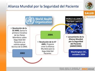 •Resolución de la 55 AMS. Lanza la primera iniciativa de los Países Miembros sobre Seguridad del Paciente y se solicita apoyo técnico de la OMS. 
2002 
•Resolución de la 57 AMS. Propone crear la Alianza Mundial para la Seguridad del Paciente. 
2004. 
•Lanzamiento de la Alianza Mundial por la Seguridad del Paciente (AMSP/OMS) 
Washington DC, octubre 2004 
Alianza Mundial por la Seguridad del Paciente  