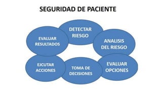 Seguridad del paciente power point4 | PPTX