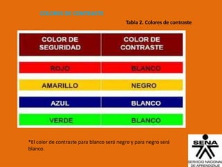 COLORES DE CONTRASTE
                                           Tabla 2. Colores de contraste




*El color de contraste para blanco será negro y para negro será
blanco.
 