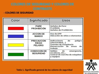 COLORES DE SEGURIDAD Y COLORES DE
                 CONTRASTE
- COLORES DE SEGURIDAD




         Tabla 1. Significado general de los colores de seguridad
 