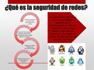 ¿Qué es la seguridad de redes?
evitar que personas
no autorizadas
intervengan en el
sistema
•garantizar que no se
interrumpan los
servicios
asegurar los datos
mediante la
previsión de fallas
evitar que los usuarios
realicen operaciones
involuntarias que puedan
dañar el sistema
La seguridad de redes es un
nivel de seguridad que
garantiza que el
funcionamiento de todas las
máquinas de una red sea
óptimo y que todos los
usuarios de estas máquinas
posean los derechos que les
han sido concedidos
 
