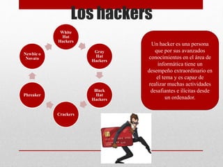 Los hackers
White
Hat
Hackers
Gray
Hat
Hackers
Black
Hat
Hackers
Crackers
Phreaker
Newbie o
Novato
Un hacker es una persona
que por sus avanzados
conocimientos en el área de
informática tiene un
desempeño extraordinario en
el tema y es capaz de
realizar muchas actividades
desafiantes e ilícitas desde
un ordenador.
 