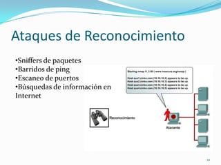 Ataques de Reconocimiento10Sniffers de paquetes