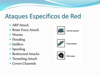 Búsquedas de información en Internet Ataques de Acceso11Ataques de contraseña