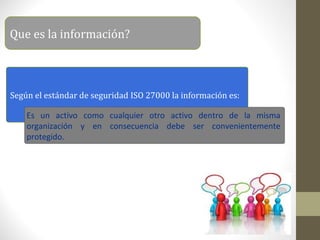 Que es la información?



Según el estándar de seguridad ISO 27000 la información es:

    Es un activo como cualquier otro activo dentro de la misma
    organización y en consecuencia debe ser convenientemente
    protegido.
 