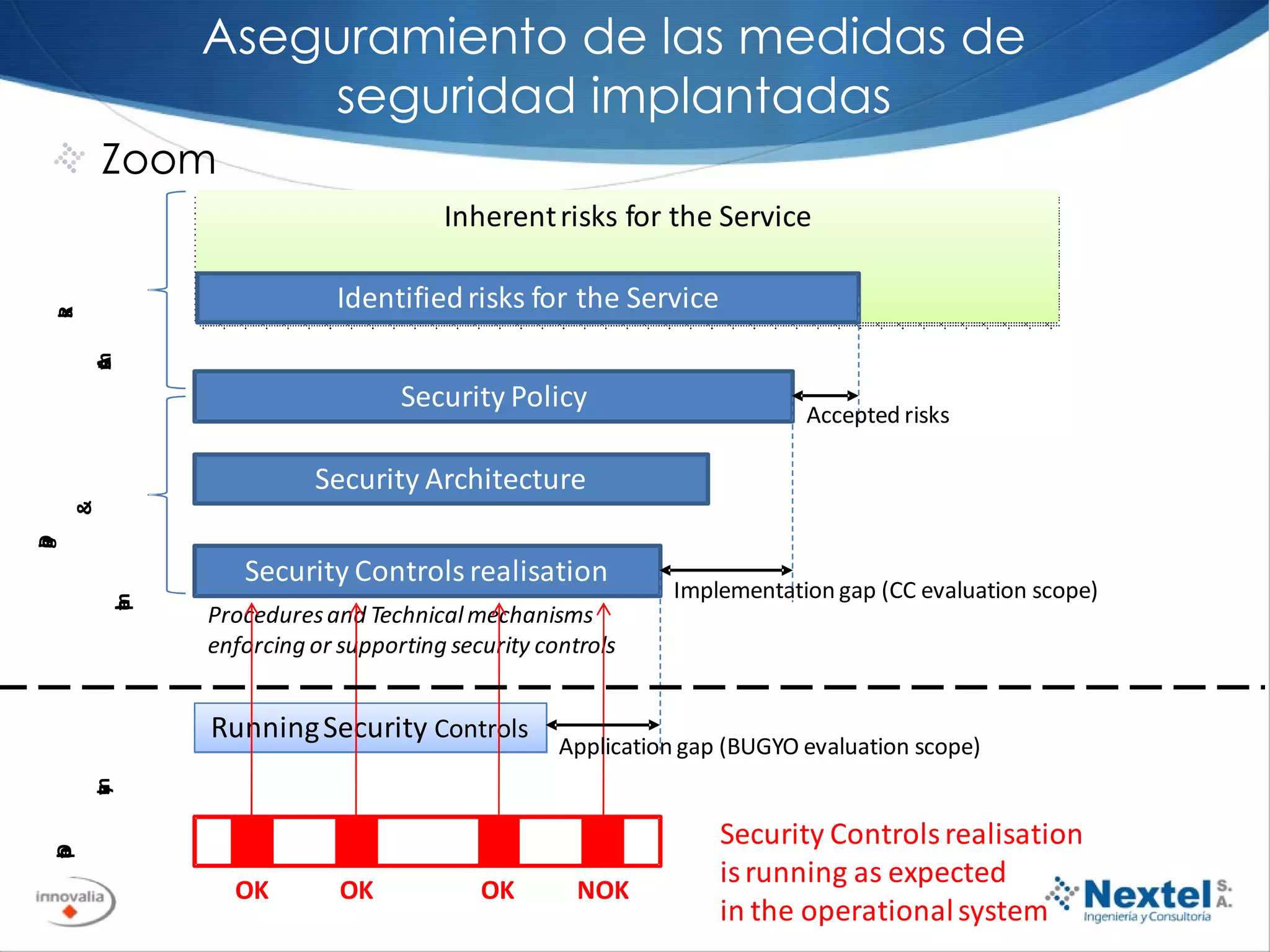 Zoom Aseguramiento de las medidas de seguridad implantadas 