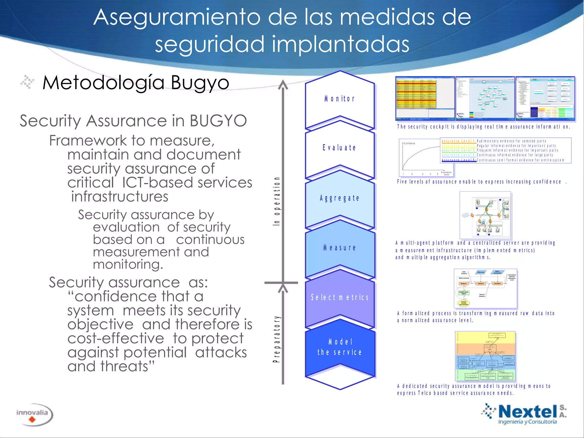 Metodología Bugyo Security Assurance in BUGYO Framework to measure,  maintain and document  security assurance of critical  ICT-based services  infrastructures  Security assurance by evaluation  of security based on a  continuous measurement and  monitoring. Security assurance  as: “confidence that a system  meets its security objective  and therefore is cost-effective  to protect against potential  attacks and threats” Aseguramiento de las medidas de seguridad implantadas 
