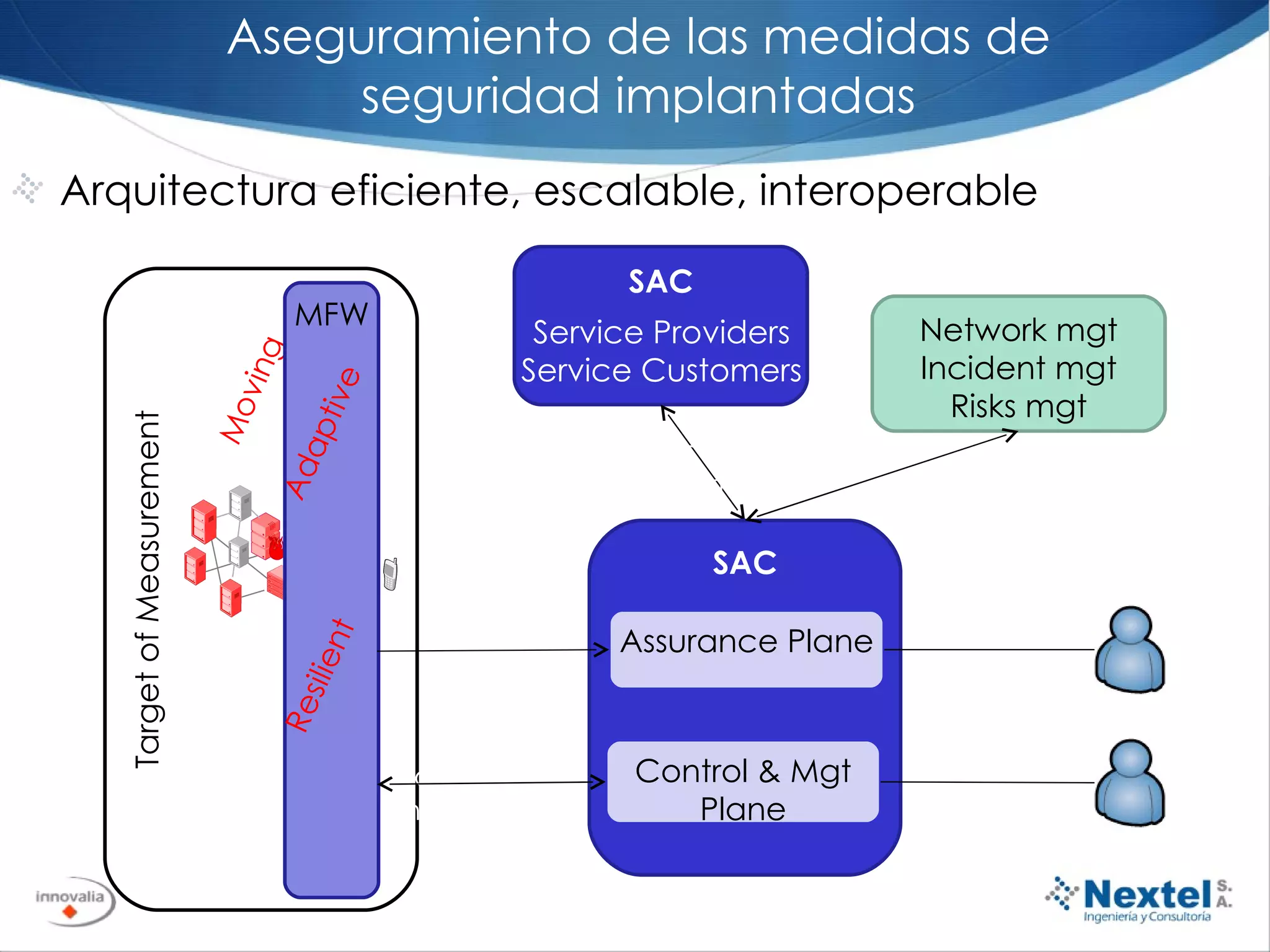 Moving Target of Measurement MFW Commands & notifications Base measures SAC Assurance Information Adaptive Assurance Views Management interface SAC Assurance Plane Control & Mgt Plane Resilient Infrastructure Service Providers Service Customers Network mgt Incident mgt Risks mgt Arquitectura eficiente, escalable, interoperable Aseguramiento de las medidas de seguridad implantadas 