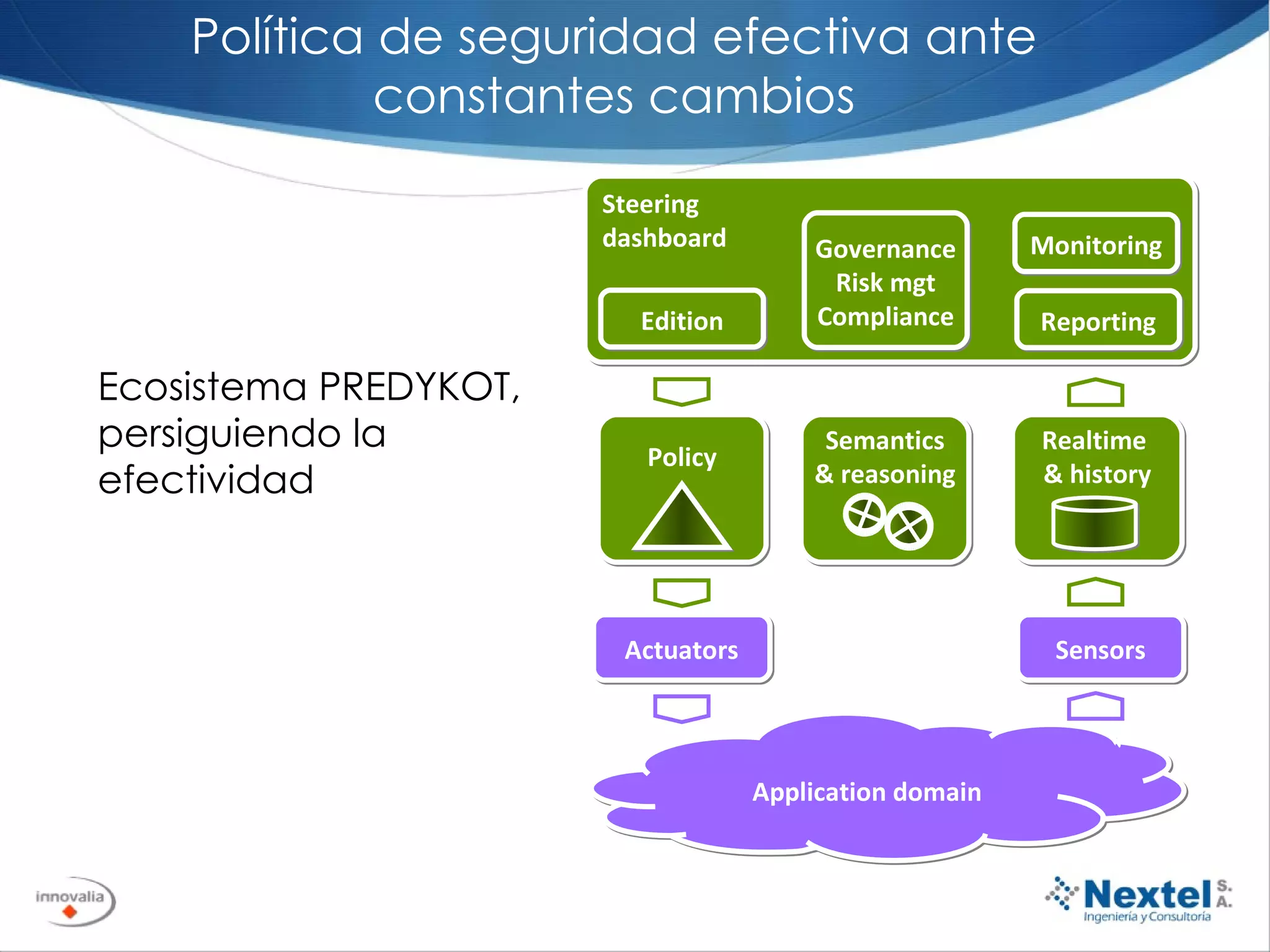 Ecosistema PREDYKOT, persiguiendo la efectividad Política de seguridad efectiva ante constantes cambios Application domain Steering  dashboard Monitoring Governance Risk mgt Compliance Policy Actuators Sensors Realtime  & history Reporting Edition Semantics & reasoning 