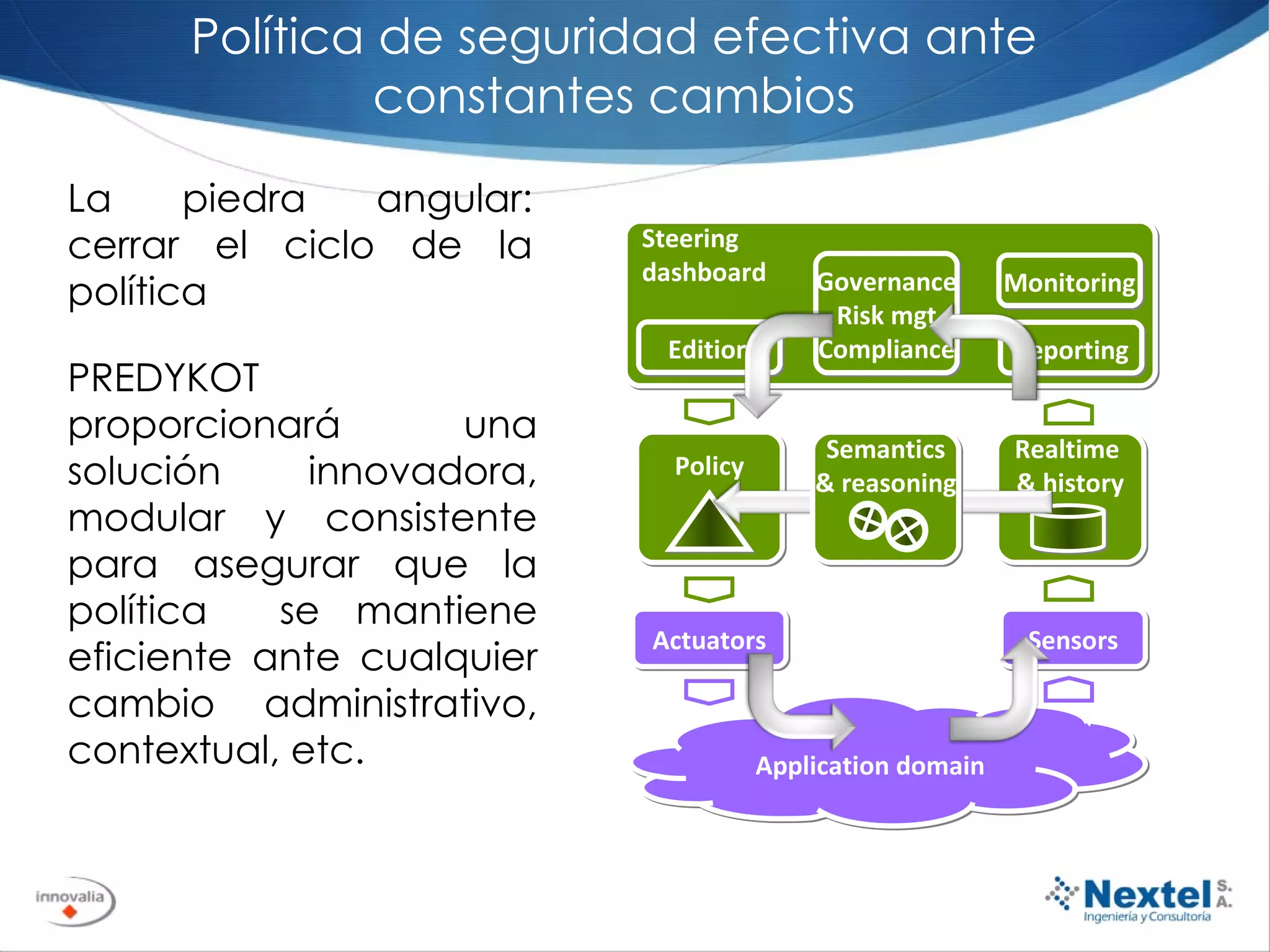 La piedra angular: cerrar el ciclo de la política PREDYKOT proporcionará una solución innovadora, modular y consistente para asegurar que la política  se mantiene eficiente ante cualquier cambio administrativo, contextual, etc.  Política de seguridad efectiva ante constantes cambios Steering  dashboard Monitoring Governance Risk mgt Compliance Policy Application domain Actuators Sensors Realtime  & history Reporting Edition Semantics & reasoning 