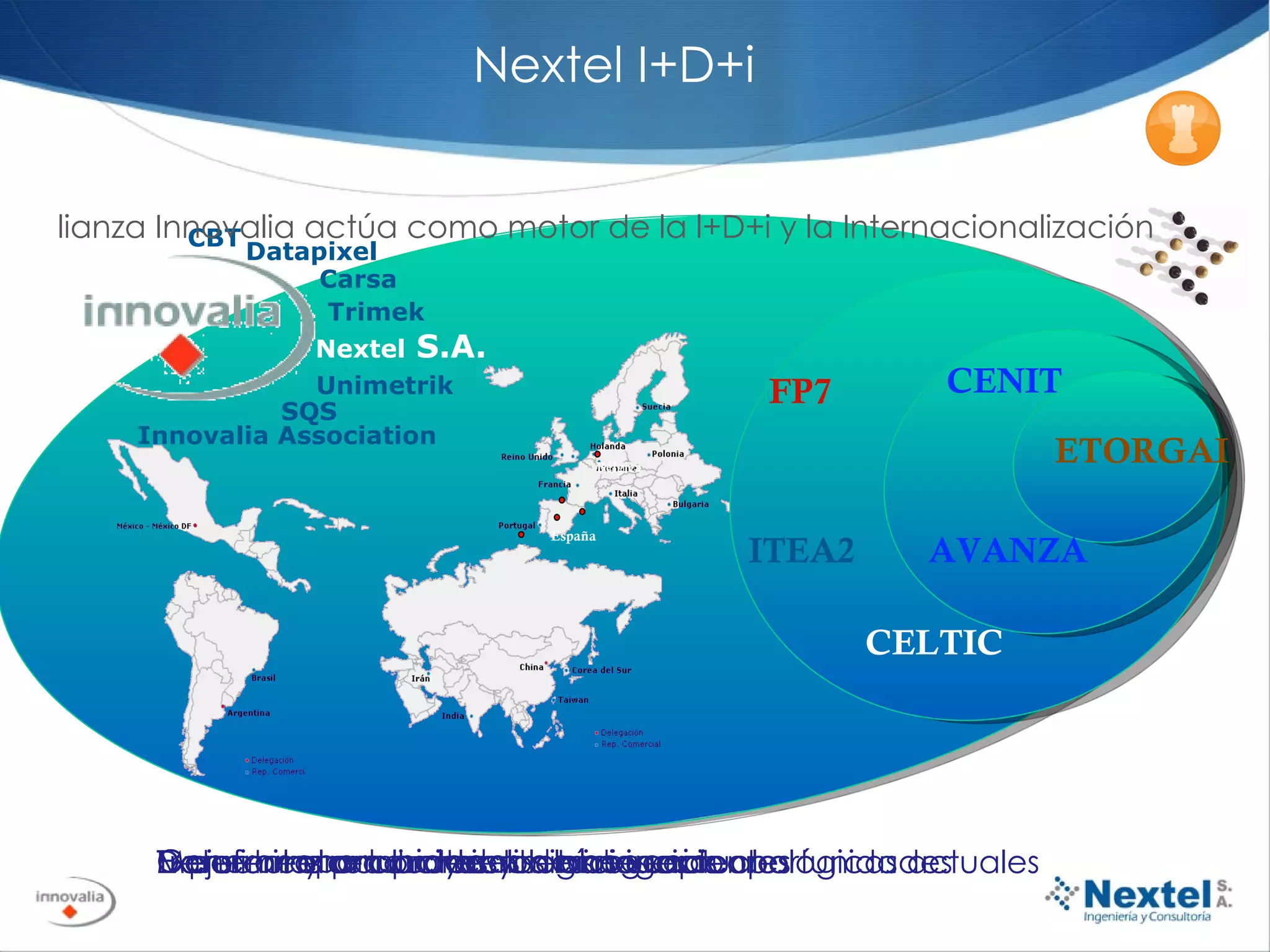 Nextel I+D+i Datapixel Nextel  S.A. CBT SQS Carsa Innovalia Association Unimetrik Trimek Alianza Innovalia actúa como motor de la l+D+i y la Internacionalización ETORGAI CENIT AVANZA FP7 ITEA2 CELTIC Detectar y analizar las limitaciones tecnológicas actuales Transformar en proyectos las buenas oportunidades Experimentar con tecnologías incipientes Mejorar los productos y servicios actuales Transferir el conocimiento al negocio Generar oportunidades de negocio España Bélgica 