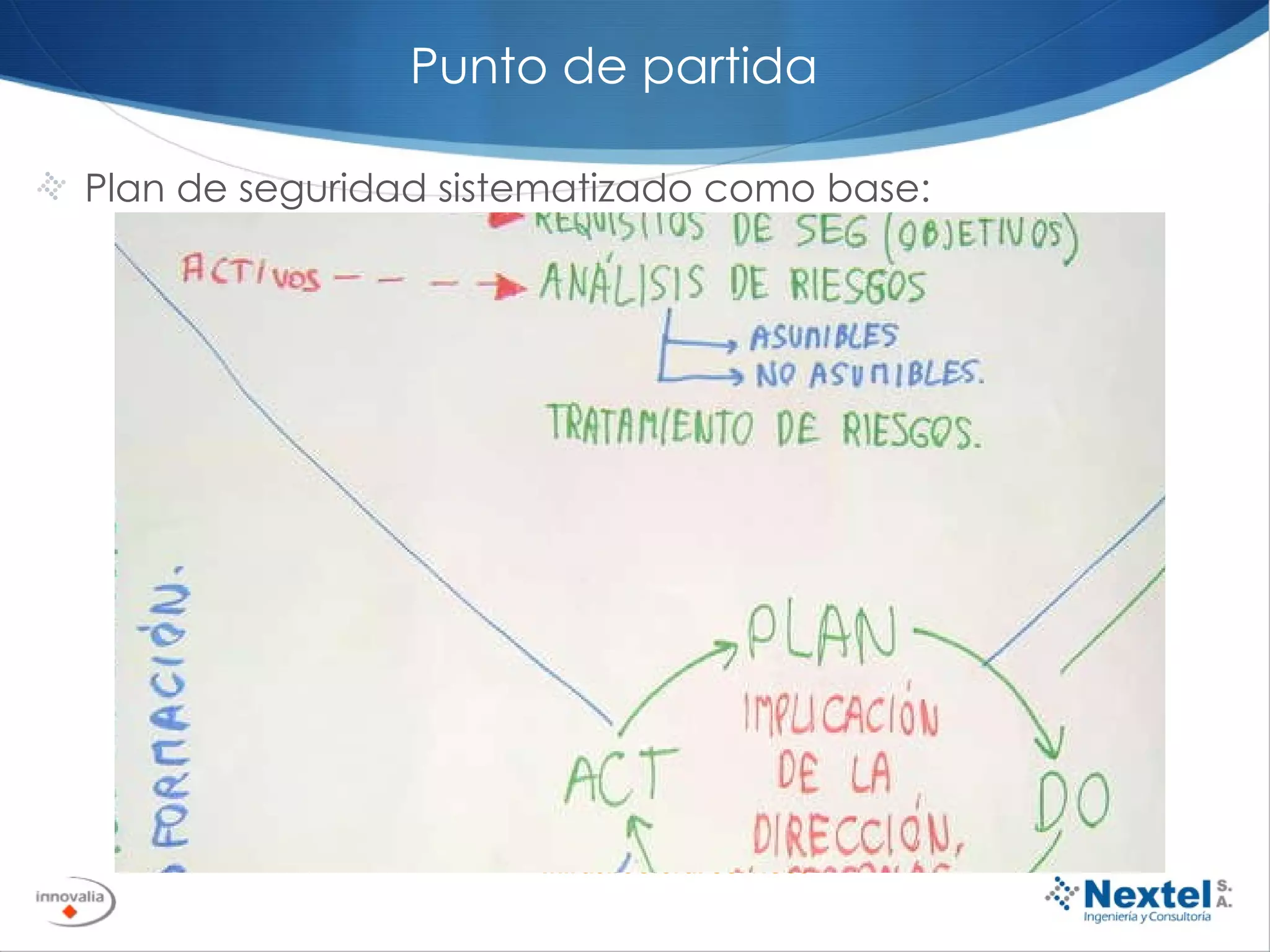 Punto de partida Plan de seguridad sistematizado como base: Análisis y Prevención Detección temprana Restauración Mitigation/Prevention Risk Assessment Preparadness Warning/Evacuation Saving People Providing  Inmmediate  Assitance Assessing Damage Ongoing Assistance Restoration of Infrastructural Services Reconstruction  (Resettlement, Relocation) Economic &  Social Recovery Ongoing Development Activities Risk Assesment  Mitigation, Prevention 