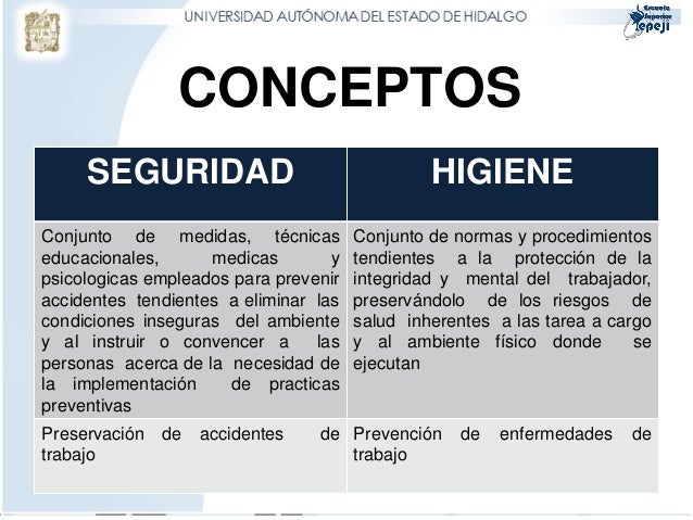 Seguridad e higiene