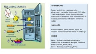 SECTORIZACIÓN
-Separa las distintas especies crudas.
-Almacenar y manipular alimentos LISTOS PARA
CONSUMIR alejados de los alimentos Crudos
-Almacenar los alimentos listos para consumo en
niveles superiores respecto de los alimentos
crudos.
PROTECCIÓN
-Cubrir con tapas, papel plástico, nylon, etc.,
todos los alimentos con el material de embalaje.
HIGIENE
-Lavar y desinfectar todo lo que entre en
contacto con los alimentos (equipos, utensilios,
manos cuchillos, tablas, etc.).
-Lavar y desinfectar verduras y frutas
 