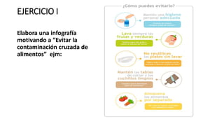 EJERCICIO I
Elabora una infografía
motivando a “Evitar la
contaminación cruzada de
alimentos” ejm:
 