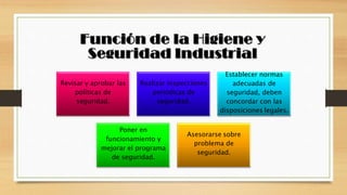 Revisar y aprobar las
políticas de
seguridad.
Realizar inspecciones
periódicas de
seguridad.
Establecer normas
adecuadas de
seguridad, deben
concordar con las
disposiciones legales.
Poner en
funcionamiento y
mejorar el programa
de seguridad.
Asesorarse sobre
problema de
seguridad.
 