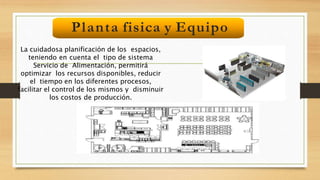 La cuidadosa planificación de los espacios,
teniendo en cuenta el tipo de sistema
Servicio de Alimentación, permitirá
optimizar los recursos disponibles, reducir
el tiempo en los diferentes procesos,
facilitar el control de los mismos y disminuir
los costos de producción.
Planta fisica y Equipo
 