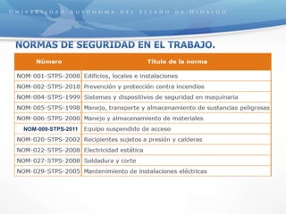 NOM-009-STPS-2011
 