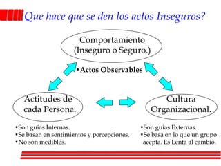 NO CONSTITUYE ACCIDENTE DE TRABAJOEl que se produce en el trayecto de ida y retorno del trabajoEl provocado intencionalmente.Por incumplimiento del trabajador de orden escrita especifica del empleador.En ocasión de actividades recreativas, deportivas o culturales.Durante permisos, licencias, vacaciones.Uso de sustancias alcohólicas o drogas.Guerra, conmoción civil o terrorismo.Convulsión de la naturaleza. Fusión nuclear.15