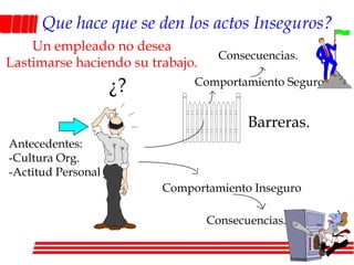 CONSECUENCIAS DE LOS ACCIDENTES:ECONÓMICASHUMANASSOCIALESFÍSICASPSÍQUICAS16