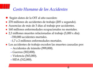 Costo Humano de los AccidentesSegún datos de la OIT al año suceden:270 millones de accidentes de trabajo (205 x segundo). Ausencias de más de 3 días al trabajo por accidentes.160 millones enfermedades ocupacionales no mortales. 2,3 millones muertes relacionadas al trabajo (5,000 x día):350,000 accidentes mortales.1,7 a 2 millones enfermedades mortales.Los accidentes de trabajo exceden las muertes causadas por: Accidentes de tránsito (999,000). Guerras (502,000). Violencia (563,000). SIDA (312,000).6