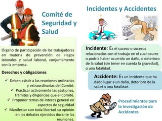 Comité de 
Seguridad y 
Salud 
Órgano de participación de los trabajadores 
en materia de prevención de riegos 
laborales y salud laboral, conjuntamente 
con la empresa. 
Derechos y obligaciones 
 Deben asistir a las reuniones ordinarias 
y extraordinarias del Comité. 
 Practicar activamente las gestiones, 
trámites y diligencias que el Comité. 
 Proponer temas de interes general en 
aspectos de seguridad 
 Manifestar con toda libertad su opinión 
en los debates ejercidos durante las 
reuniones. 
Incidentes y Accidentes 
Incidente: Es el suceso o sucesos 
relacionados con el trabajo en el cual ocurre 
o podría haber ocurrido un daño, o deterioro 
de la salud (sin tener en cuenta la gravedad), 
o una fatalidad. 
Accidente: Es un incidente que ha 
dado lugar a un daño, deterioro de la 
salud o una fatalidad. 
Procedimientos para 
la Investigación de 
Accidentes 
 