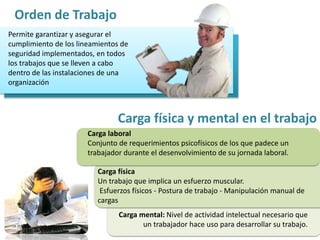 Orden de Trabajo 
Permite garantizar y asegurar el 
cumplimiento de los lineamientos de 
seguridad implementados, en todos 
los trabajos que se lleven a cabo 
dentro de las instalaciones de una 
organización 
Carga física y mental en el trabajo 
Carga laboral 
Conjunto de requerimientos psicofísicos de los que padece un 
trabajador durante el desenvolvimiento de su jornada laboral. 
Carga física 
Un trabajo que implica un esfuerzo muscular. 
Esfuerzos físicos - Postura de trabajo - Manipulación manual de 
cargas 
Carga mental: Nivel de actividad intelectual necesario que 
un trabajador hace uso para desarrollar su trabajo. 
 