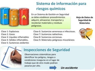 Sistema de información para 
riesgos químicos 
Clase 1: Explosivos 
Clase 2: Gases 
Clase 3: Líquidos inflamables 
Clase 4: Sólidos inflamables, 
Clase 5: Sustancias oxidantes 
En un Sistema de Gestión en Seguridad 
se debe establecer procedimientos 
adquirir, almacenar, transportar y 
recolectar materiales y residuos 
peligrosos. 
Hoja de Datos de 
Seguridad de 
Materiales 
Clase 6: Sustancias venenosas e infecciosas. 
Clase 7: Sustancias radiactivas. 
Clase 8: Sustancias corrosivas. 
Clase 9: Materiales peligrosos misceláneos 
Inspecciones de Seguridad 
Observaciones sistemáticas para 
identificar los peligros, riesgos o 
condiciones inseguras en el lugar de 
trabajo que de otro modo podrían 
pasarse por alto. 
Un accidente 
 