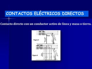 Contacto directo con un conductor activo de línea y masa o tierra.
CONTACTOS ELÉCTRICOS DIRECTOS
 