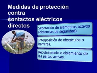 Medidas de protección
contra
contactos eléctricos
directos
 