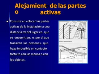 Alejamient
o
de las partes
activas
 Consiste en colocar las partes
activas de la instalación a una
distancia tal del lugar en que
se encuentran, o por el que
transitan las personas, que
haga imposible un contacto
fortuito con las manos o con
los objetos.
 