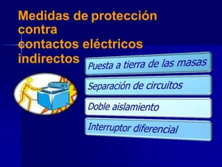 Medidas de protección
contra
contactos eléctricos
indirectos
 