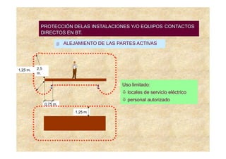 PROTECCIÓN DELAS INSTALACIONES Y/O EQUIPOS CONTACTOS
            DIRECTOS EN BT.

                          ALEJAMIENTO DE LAS PARTES ACTIVAS




1,25 m.   2,5
          m.


                                              Uso limitado:
                                                locales de servicio eléctrico
                                                personal autorizado
                0,75 m.

                              1,25 m
 