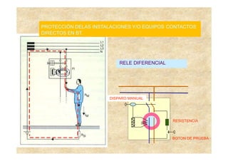 PROTECCIÓN DELAS INSTALACIONES Y/O EQUIPOS CONTACTOS
DIRECTOS EN BT.




                          RELE DIFERENCIAL




                      DISPARO MANUAL




                                             RESISTENCIA



                                             BOTON DE PRUEBA
 